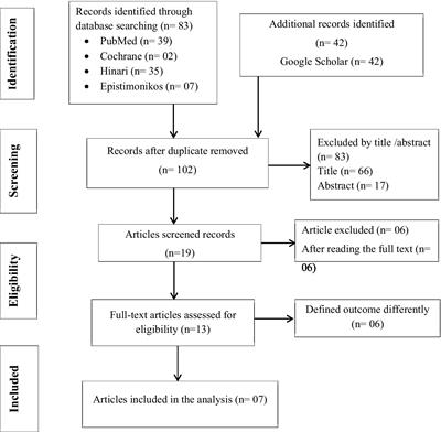 Effect of antenatal care on low birth weight: a systematic review and meta-analysis in Africa, 2022